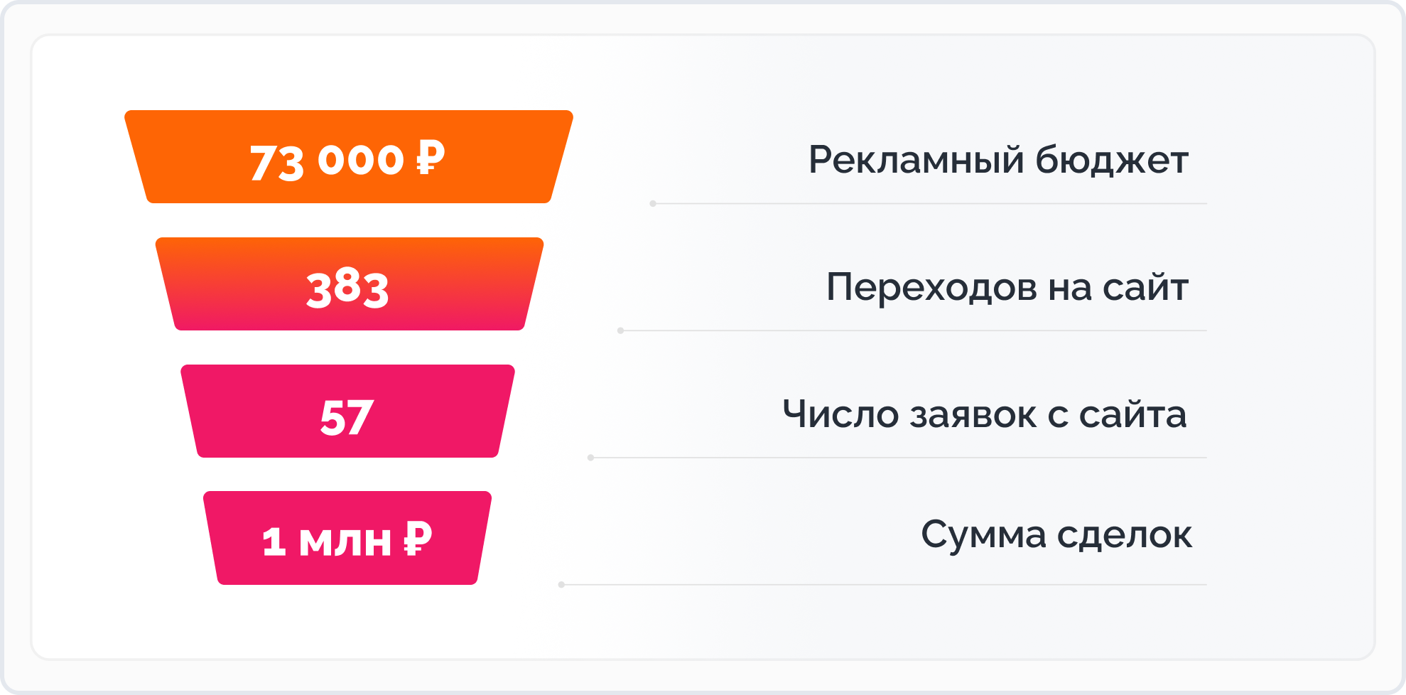 Результат